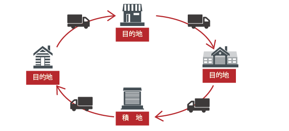ルート配送の場合
